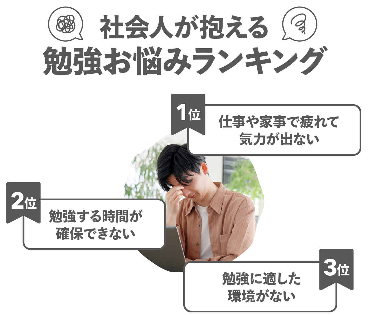 社会人が抱える　勉強お悩みランキング